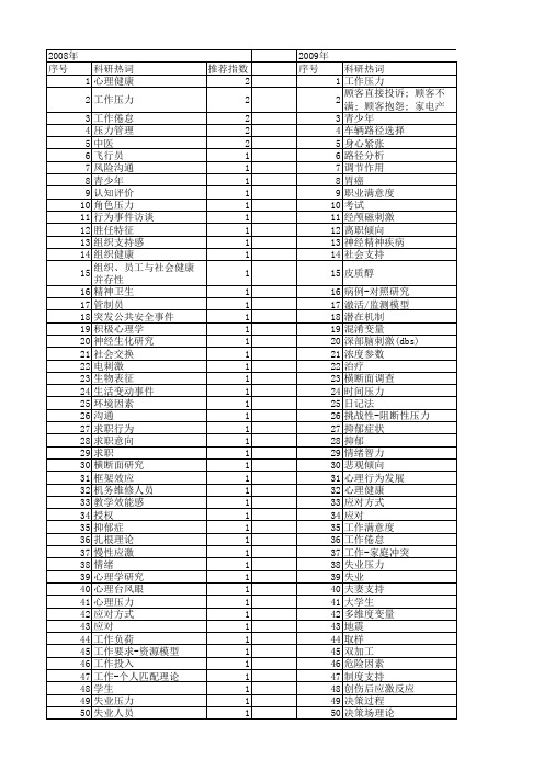 【国家自然科学基金】_心理压力_基金支持热词逐年推荐_【万方软件创新助手】_20140801
