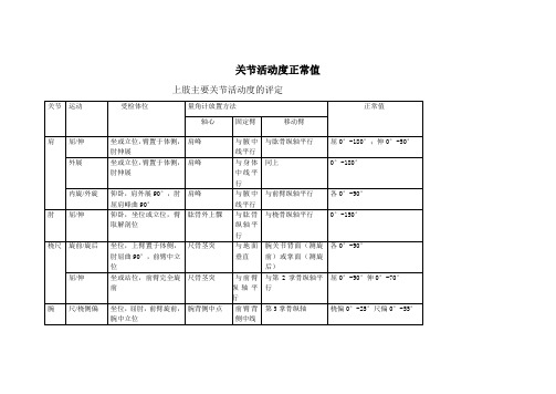 关节活动度正常值