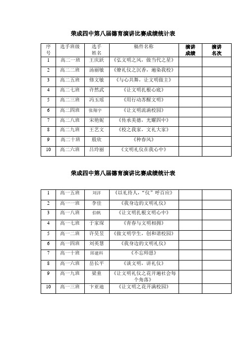 荣成四中第八届德育演讲比赛成绩统计表