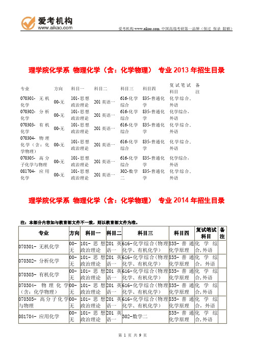 2015中国人民大学物理化学(含：化学物理) 考研 招生人数 参考书 报录比 复试分数线 考研真题