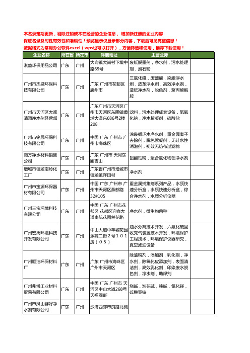 新版广东省广州净水剂工商企业公司商家名录名单联系方式大全55家