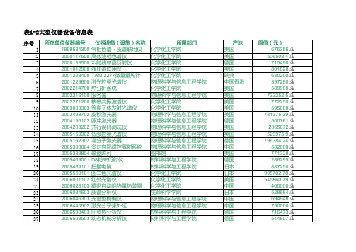 山东聊城大学 5表1-2大型仪器设备信息表-简表