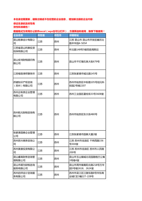 2020新版江苏苏州公司注册企业公司名录名单黄页联系方式大全80家