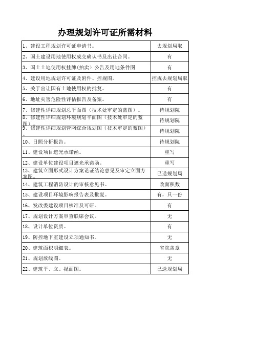 报规划许可证所需材料