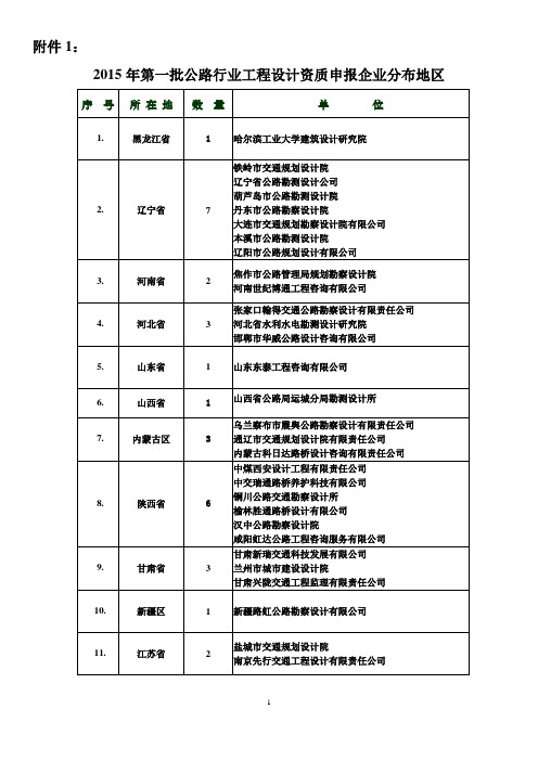 2012年第一批公路行业工程设计资质申报企业分布地区