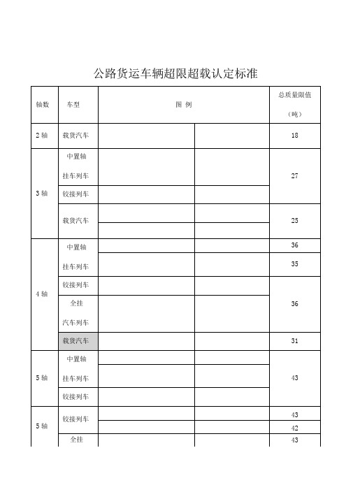 公路货运车辆超限超载认定标准