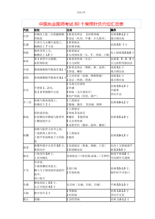 中医执业医师考试个常用针灸穴位汇总表