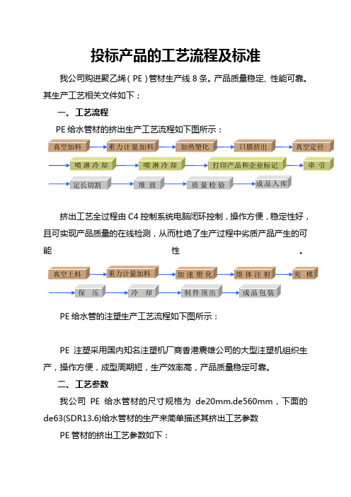 投标产品的工艺流程及标准