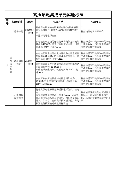 新能源汽车高压配电箱（PDU）实验标准