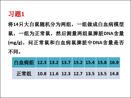 SPSS-习题(方差分析)
