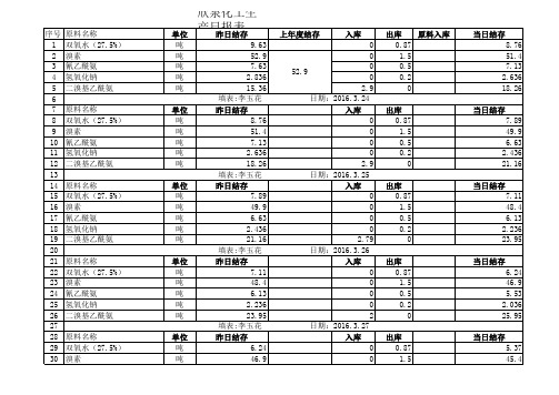 原材料使用台账
