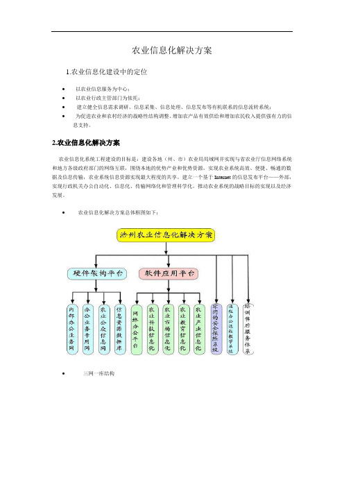 农业信息化项目解决方案1