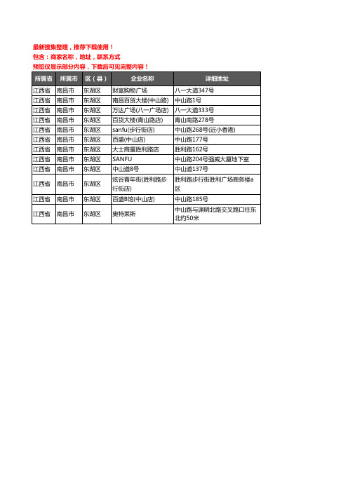 新版江西省南昌市东湖区商场企业公司商家户名录单联系方式地址大全12家