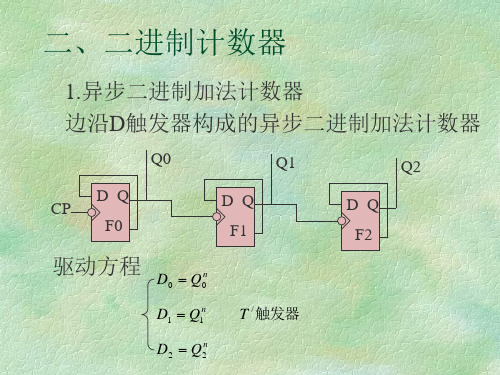 数字电路计数器