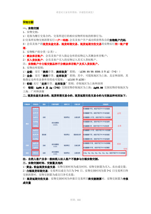 金大师黄金交易从业人员员培训--交割业务(5)