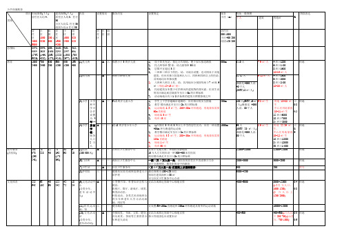 公共设施配套