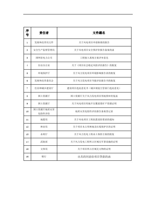 风电项目申请核准组卷所需资料