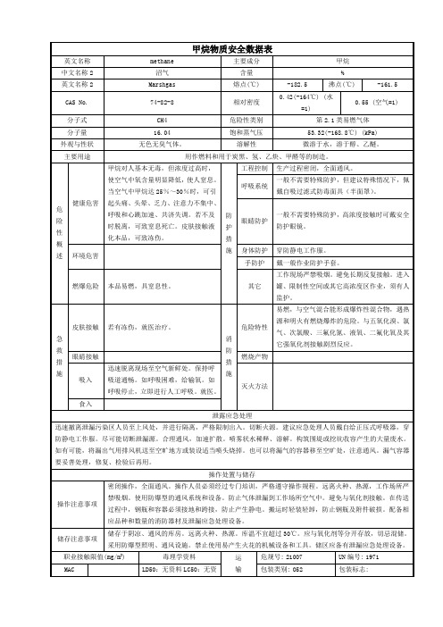 甲烷物质安全数据表