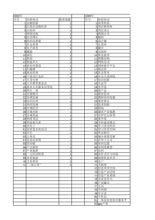 【国家社会科学基金】_协同教育_基金支持热词逐年推荐_【万方软件创新助手】_20140809