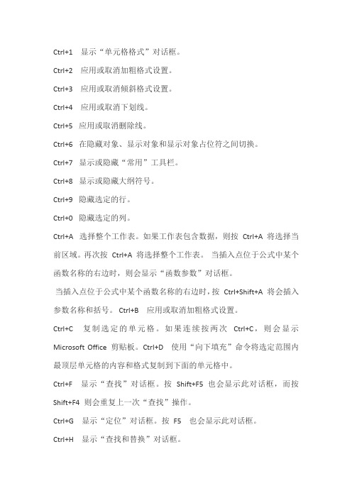 Ctrl 快捷键大全