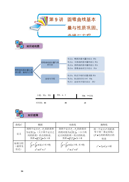 高三理科数学秋季讲义 第9讲.圆锥曲线基本量与性质巩固、曲线与方程. 教师版