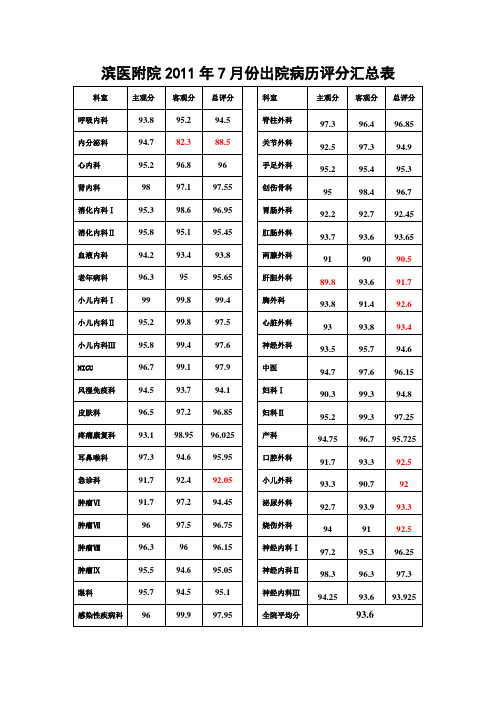 滨医附院2011年7月份出院病历评分汇总表
