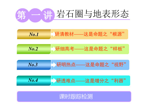 标题-2021-2021学年高中新三维一轮复习地理鲁教版：第一部分 第二单元 第一讲 岩石圈与地表形