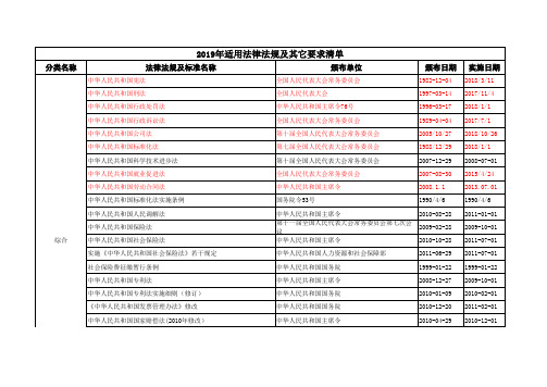 2019.12.30更新法律法规目录清单(外审)