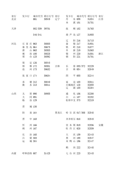 农行城市代码表及联行行号