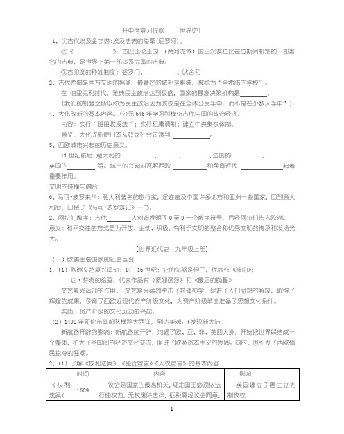 2018年广东中考《世界历史》复习提纲