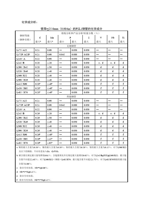 API 5L 钢级性能要求