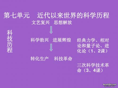 高二历史必修3物理学的重大进展课件