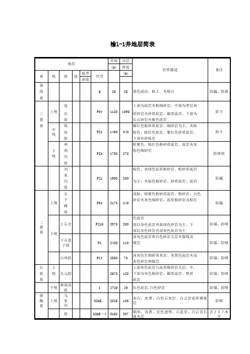 榆林地区地层排序