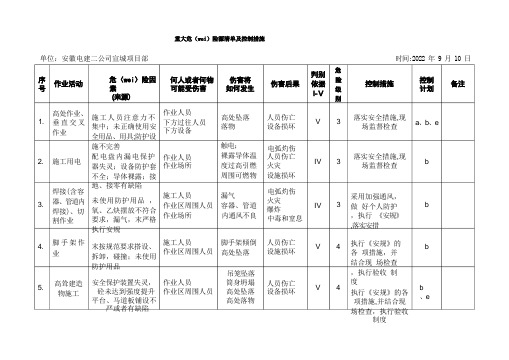 重大危险源清单及控制措施