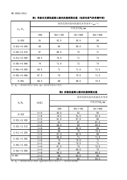 离心鼓风机能效限定值及能效等级表