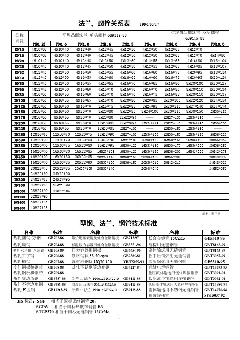 !法兰、螺栓关系表