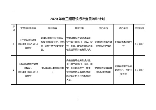 安徽2020年度工程建设标准宣贯培训计划