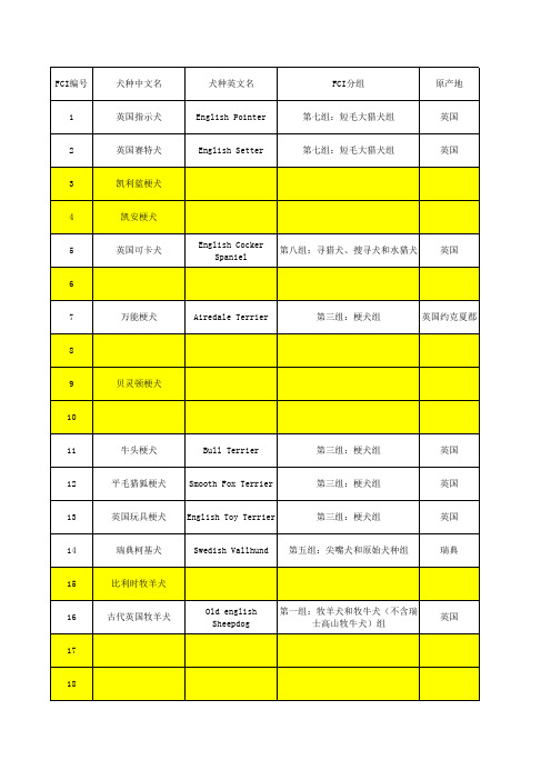 世界犬种大全(未完善版)