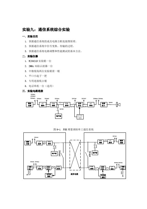 通信系统综合实验