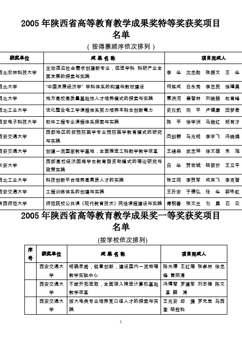 高等教育教学成果奖特等奖获奖项目名单