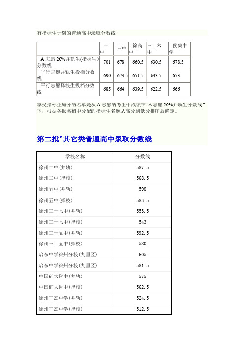 徐州市近两年中考录取分数线