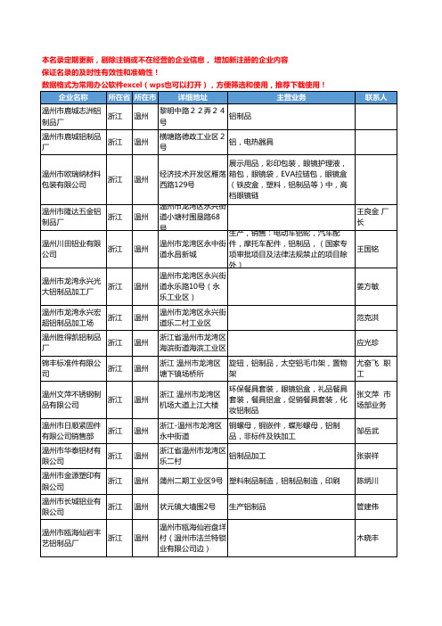 2020新版浙江省温州铝制品工商企业公司名录名单黄页联系方式大全103家