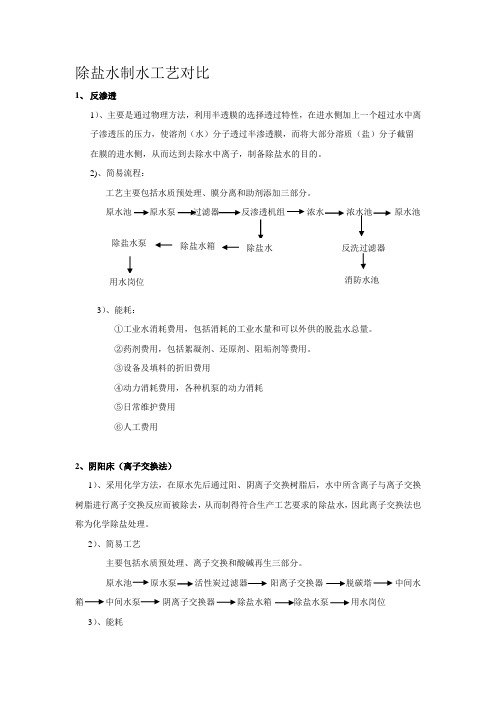 除盐水制水工艺对比