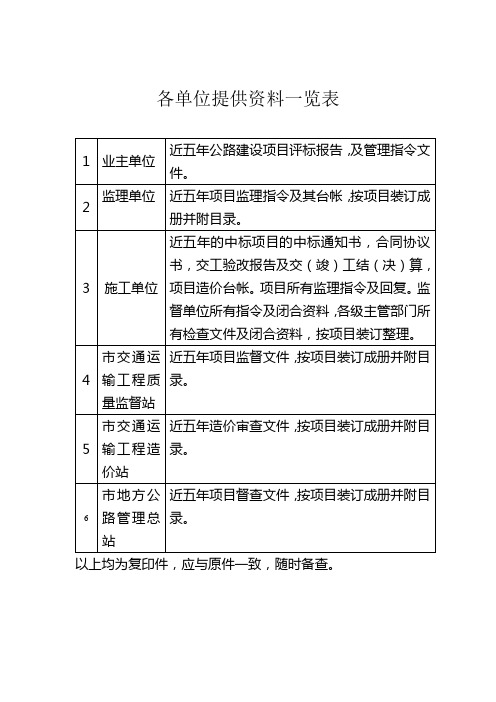 各单位提供资料一览表
