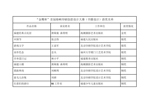 【包装印刷造纸】“金鹰杯”首届海峡印刷创意设计大赛(书籍设计)获奖名单