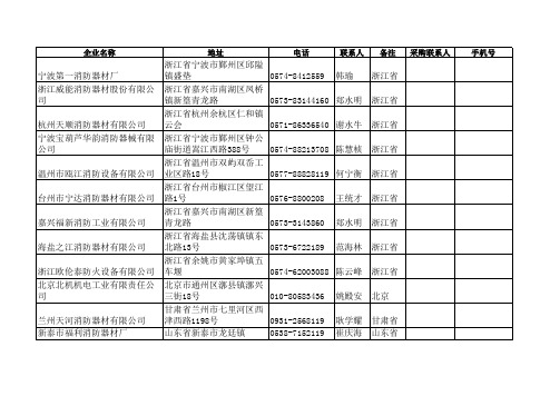 全国灭火器生产单位