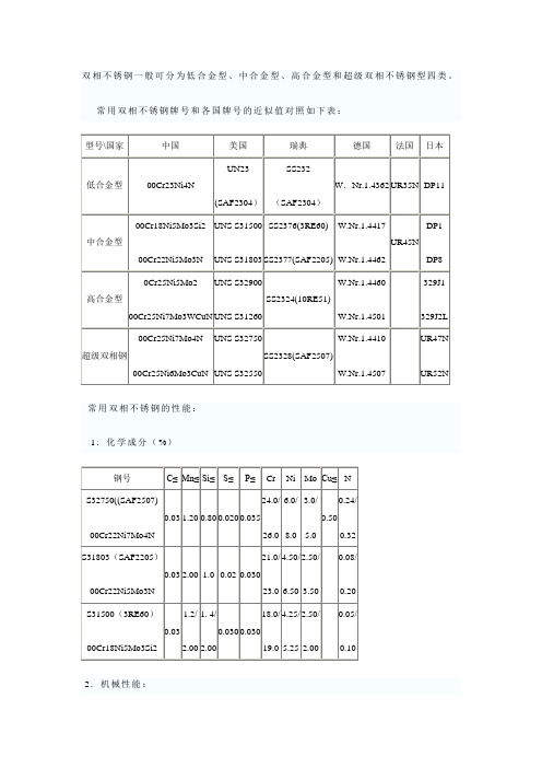 双相不锈钢分类、牌号及标准