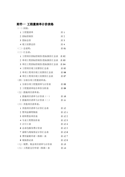 工程量清单计价全套表格