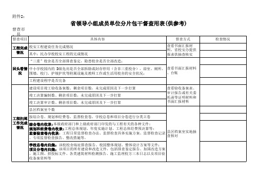 省领导小组成员单位分片包干督查用表(供参考)xls