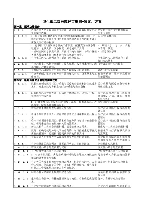 卫生部二级医院评审细则-预案、方案